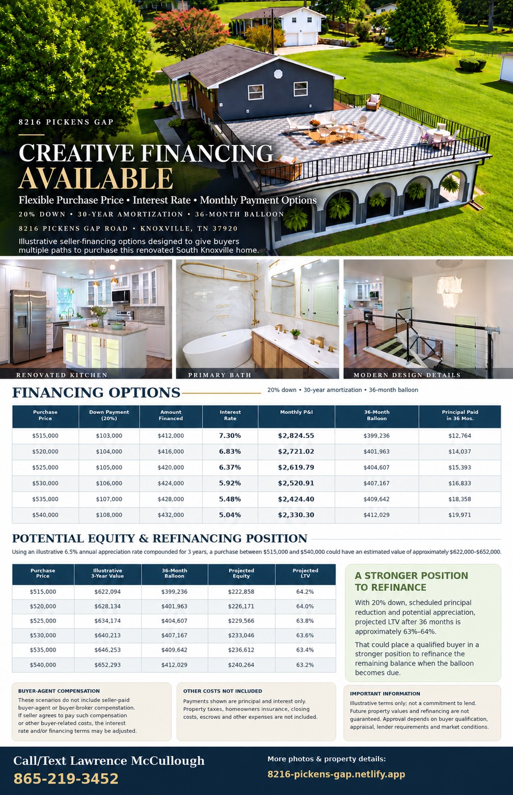 Illustrative seller financing options for 8216 Pickens Gap Road